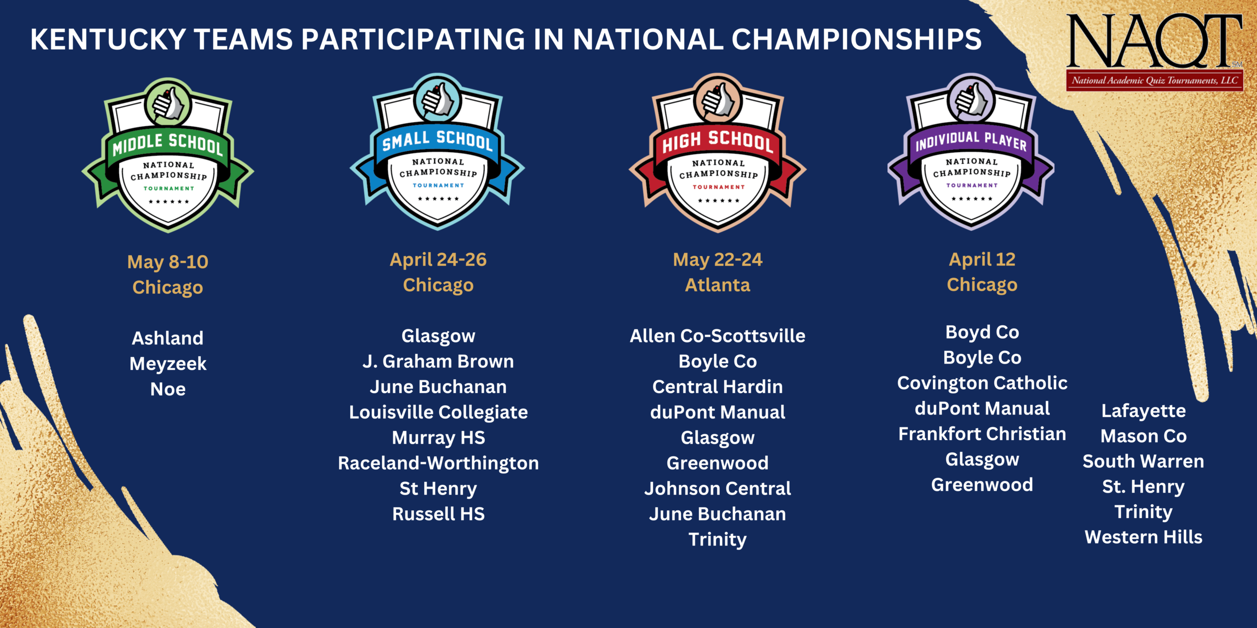 Kentucky Teams Participating in National Championships (1)